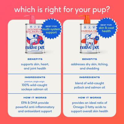 Show full view: Native Pet Omega-3 Fish Oil & Alaskan Salmon Oil Skin & Coat Health Supplement for Dogs, 8-fl oz bottle slide 8 of 9