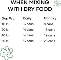 Ami Green Lentils & Broccoli Vegan Wet Dog Food, 14-oz can, case of 12 slide 2 of 8