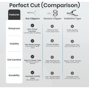 Necoichi Purrcision Stainless Steel Indoor Cat Nail Clipper, White