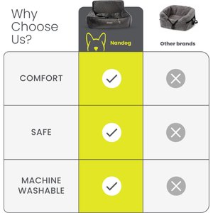 Nandog Quilted Micro-Plush Dog Car Seat Bed, Dark Gray, Medium