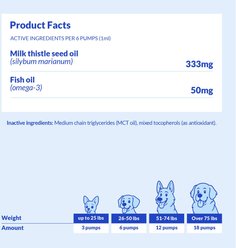 Coco and Luna Milk Thistle Liver Care Liquid Supplement for Dogs, 2-fl oz bottle slide 2 of 6