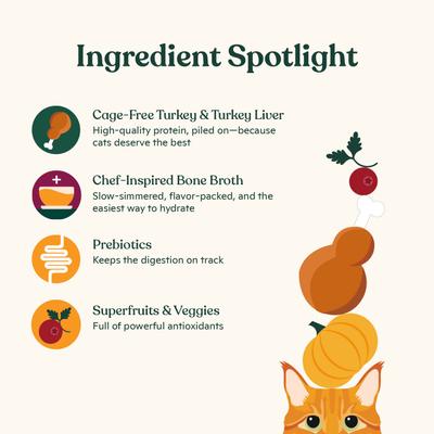 Show full view: Made by Nacho Cage-Free Turkey & Turkey Liver Recipe Minced Wet Cat Food, 5.5-oz can, case of 24 slide 5 of 9