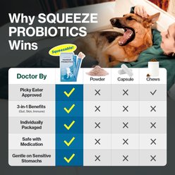 Doctor By Squeeze Probiotics Gut Chicken Flavored Lickable Supplements for Dogs, 30 count slide 2 of 9