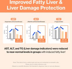 Doctor By Cat Liver Guard Liver Care Chicken Flavored Lickable Supplement for Cats, 30 count slide 2 of 9