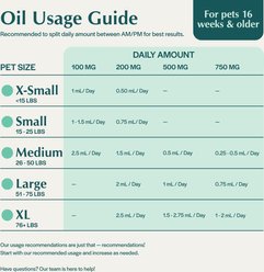 Pet Releaf Daily Releaf 200-mg Organic Full Spectrum Hemp Extract Oil Supplement for Medium Dogs, 1-fl oz bottle slide 2 of 8