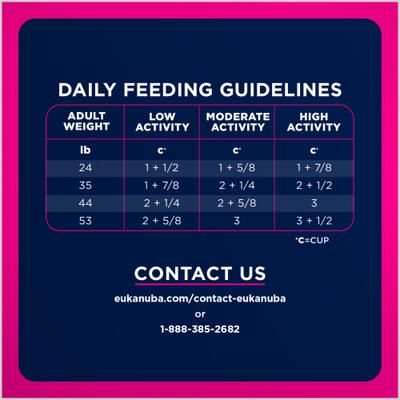 Show full view: Eukanuba Adult Medium Breed Dry Dog Food, 15-lb bag slide 9 of 11
