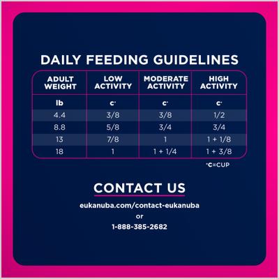 Show full view: Eukanuba Adult Small Breed Dry Dog Food, 34-lb bag slide 9 of 11