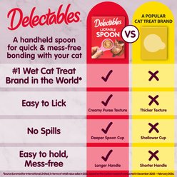 Delectables Lickable Spoon Salmon Handheld Creamy Cat Treats, 8 count slide 2 of 8