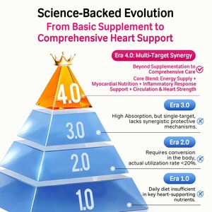 X100BEST Heart Care 8x Absorption Ubiquinol CoQ10 Heart Supplement for Dogs, 100 count