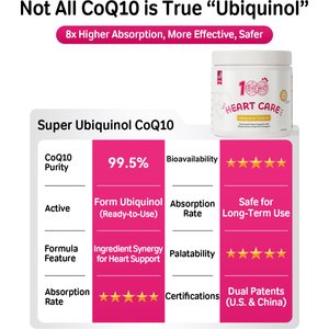 X100BEST Heart Care 8x Absorption Ubiquinol CoQ10 Heart Supplement for Dogs, 100 count