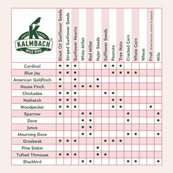 Kalmbach Feeds Heritage Seeds Black Oil Sunflower Seeds Wild Bird Food Red, 20-lb bag slide 2 of 7