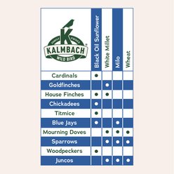 Kalmbach Feeds Heritage Blends Deluxe Wild Bird Food, Blue, 20-lb bag slide 2 of 7