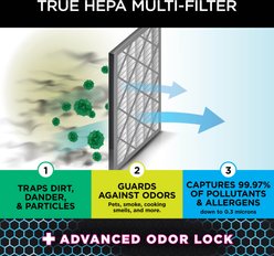 Shark Air Purifier 4-Fan Anti-Allergen HEPA Cat Filter, White slide 2 of 5