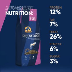 Cavalor Fiberforce Gastro Horse Food, 33-lb bag slide 2 of 6
