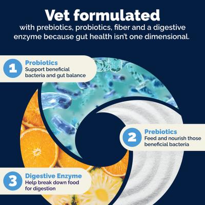 Show full view: Vetnique Labs Glandex Daily Probiotics & Digestive Health Prebiotics Bacon Flavor Soft Chew Aid Supplement for Dogs, 30 count slide 8 of 10