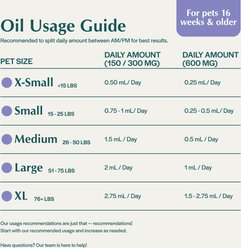 Pet Releaf Stress Releaf Organic Full Spectrum Hemp Extract Oil & Ashwagandha Liquid Calming Health Supplement for Medium & Large Dogs, 1-fl oz bottle slide 2 of 9