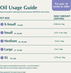 Pet Releaf Stress Releaf Organic Full Spectrum Hemp Extract Oil & Ashwagandha Liquid Calming Health Supplement for Small Dogs & Cats, 1-fl oz bottle slide 2 of 9