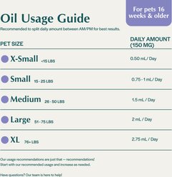 Pet Releaf Stress Releaf Organic Full Spectrum Hemp Extract Oil & Ashwagandha Liquid Calming Health Supplement for Dogs & Cats, 15-mL bottle slide 2 of 9
