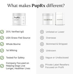 PupRx Colostrum Allergy Relief Digestive Health Immune Support Powdered Supplment for Dogs, 120 scoops slide 2 of 5