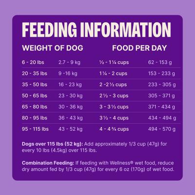 Show full view: Wellness Complete Health Adult Wholesome Grains Natural Chicken & Oatmeal Dry Dog Food, 30-lb bag slide 10 of 11