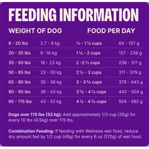 Wellness Complete Health Adult Wholesome Grains Natural Whitefish & Sweet Potato Dry Dog Food, 30-lb bag