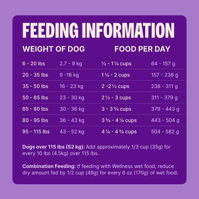 Show full view: Wellness Complete Health Adult Wholesome Grains Natural Whitefish & Sweet Potato Dry Dog Food, 30-lb bag slide 10 of 11