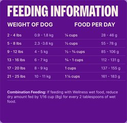 Wellness Complete Health Small Breed Grain-Free Natural Turkey, Chicken, & Salmon Dry Dog Food, 4-lb bag slide 2 of 9
