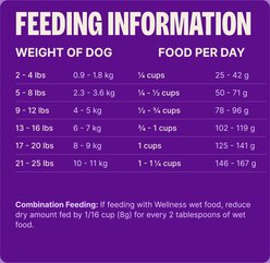 Wellness Complete Health Small Breed Senior Wholesome Grains Natural Turkey & Peas Dry Dog Food, 4-lb bag slide 2 of 9