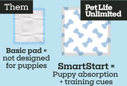 Pet Life Unlimited SmartStart Puppy Pads, Berry Lavender, Large: 22 x 22-in, 30 count slide 2 of 8