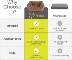 Nandog Cloud Collection Dog & Cat Bed, Mocha Brown slide 2 of 9