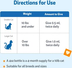 Pet Wellbeing Respir-Gold Support Healthy Lower Respiratory Care Bacon Flavored Liquid Tract Supplement for Cats, 2-oz slide 2 of 9