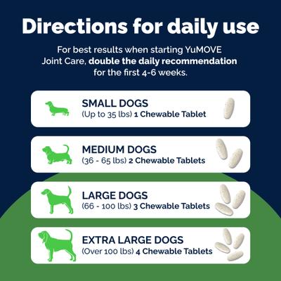 Show full view: Vetnique Labs YuMOVE Hip & Joint Health Glucosamine Hyaluronic Acid Green Lipped Mussel & Omega 3, Chewable Tablet Supplement for Young Adult through Senior Dog, 300 count slide 10 of 10