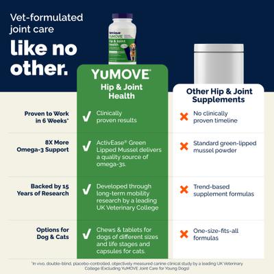 Show full view: Vetnique Labs YuMOVE Hip & Joint Health Glucosamine Hyaluronic Acid Green Lipped Mussel & Omega 3, Chewable Tablet Supplement for Young Adult through Senior Dog, 300 count slide 7 of 10