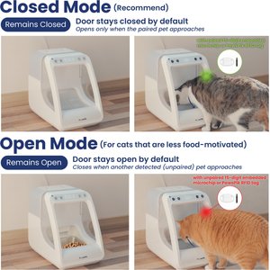 PawsPik Automatic Microchip RFID Cat Feeder, White, 16-cup