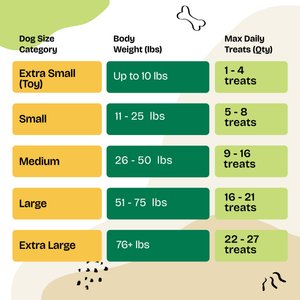 Forever Puppy Training Dog Treats, 90-g pouch