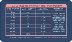 Side By Side Raw Chicken Flavored Morsels Freeze-Dried Dog Food, 18-oz bag slide 2 of 4