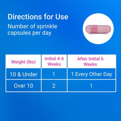 Show full view: Nutramax Cosequin Hip & Joint with Glucosamine & Chondroitin Capsules Joint Supplement for Cats, 80 count slide 9 of 11