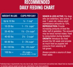 Muenster Perfect Balance All Life Stages Low Protein Pork Dry Dog Food, 30-lb bag slide 2 of 6