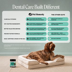 Pet Honesty Fresh Breath Freshener Mint Flavored Dental Powder for Dogs, 5.29-oz jar