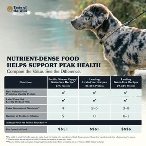 Taste of the Wild Pacific Stream Smoke-Flavored Salmon Puppy Recipe Grain-Free Dry Dog Food, 28-lb bag
