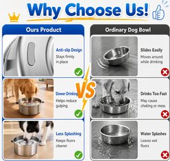 Casfuy Splash Proof Slow Drinking No-Spill Base Stainless Steel Dog Water Bowl, 3.2-L slide 2 of 7