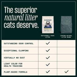 Sustainably Yours Small-Grain Formula Unscented Clumping Cat Litter, 20-lb bag slide 2 of 5