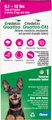 Credelio Quattro /Credelio Quattro-CA1 Chewable Tablets for Dogs, 6.1-12 lbs, 1 Chewable (1-mo. supply)