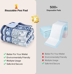 AIPERRO Persian Style Washable Dog Pee Pads, Blue, 2 count, 48 x 48-in slide 2 of 8