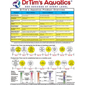 Dr. Tim's Aquatics AquaCleanse Freshwater Aquarium Cleaner, 8-fl oz bottle