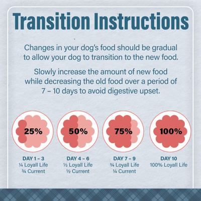 Show full view: Nutrena Loyall Life Chicken & Brown Rice Recipe Dog Food, 20-lb bag slide 8 of 10