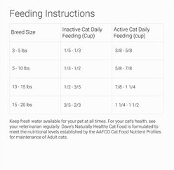 Dave's Pet Food Naturally Healthy Adult Dry Cat Food, 4-lb bag slide 2 of 3