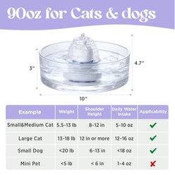 Lesure Automatic Glass Cat Water Fountain, Transparent, 91-oz slide 2 of 7