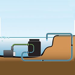 Pond Boss Pressurized Pond Filter slide 2 of 5