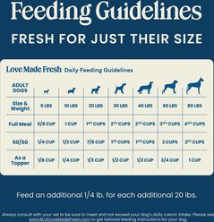 Blue Buffalo Love Made Fresh Chicken with Carrots & Peas Fresh Frozen Dog Food, 1-lb roll, bundle of 12 slide 2 of 9